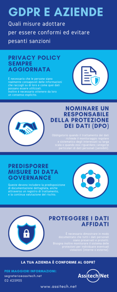 GDPR e aziende